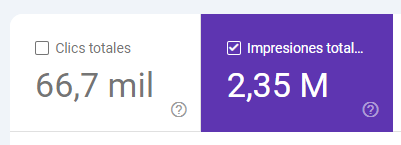 Search Console: clics e impresiones